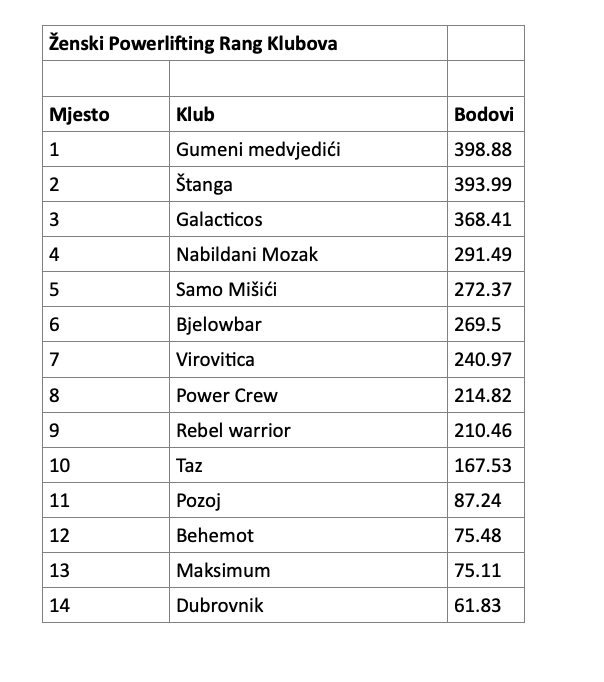Slika zaslona 2026-01-04 u 09.43.33.png